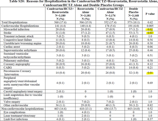 Click to Enlarge View Fig 1