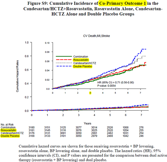 Click to Enlarge View Fig 3