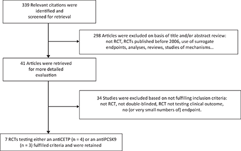 Click to Enlarge View Fig 1